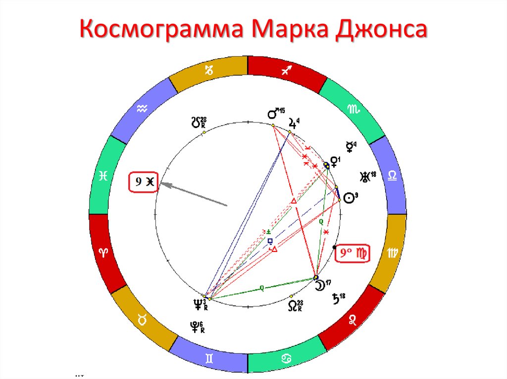 Геокульт Онлайн Расчет Стрижки