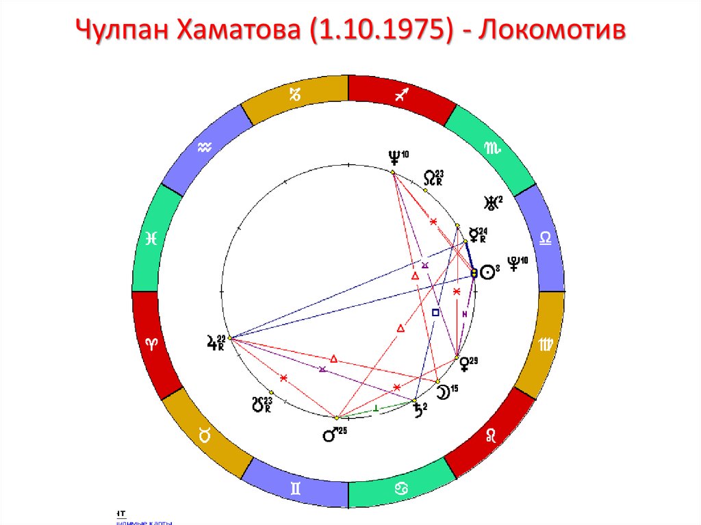 Волшебная завершающая луна фигура джонса: прикоснитесь к таинству