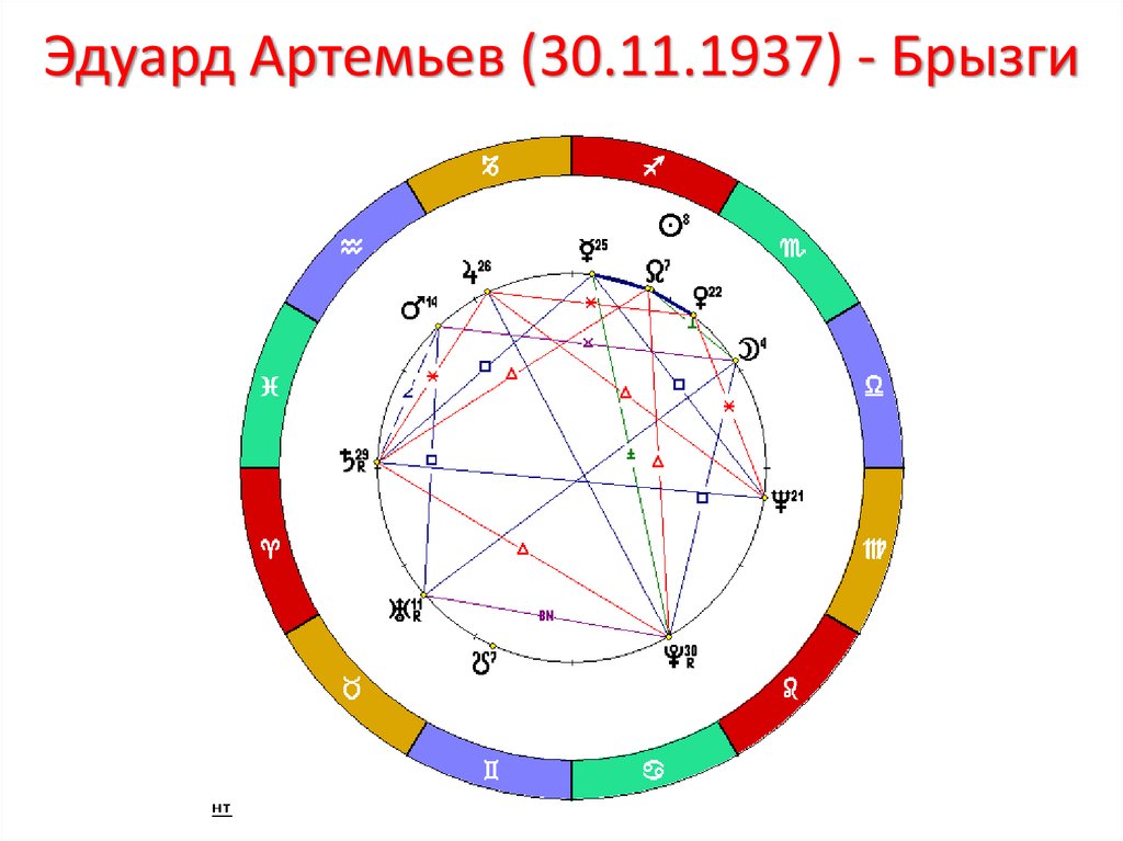 Фигуры джонса