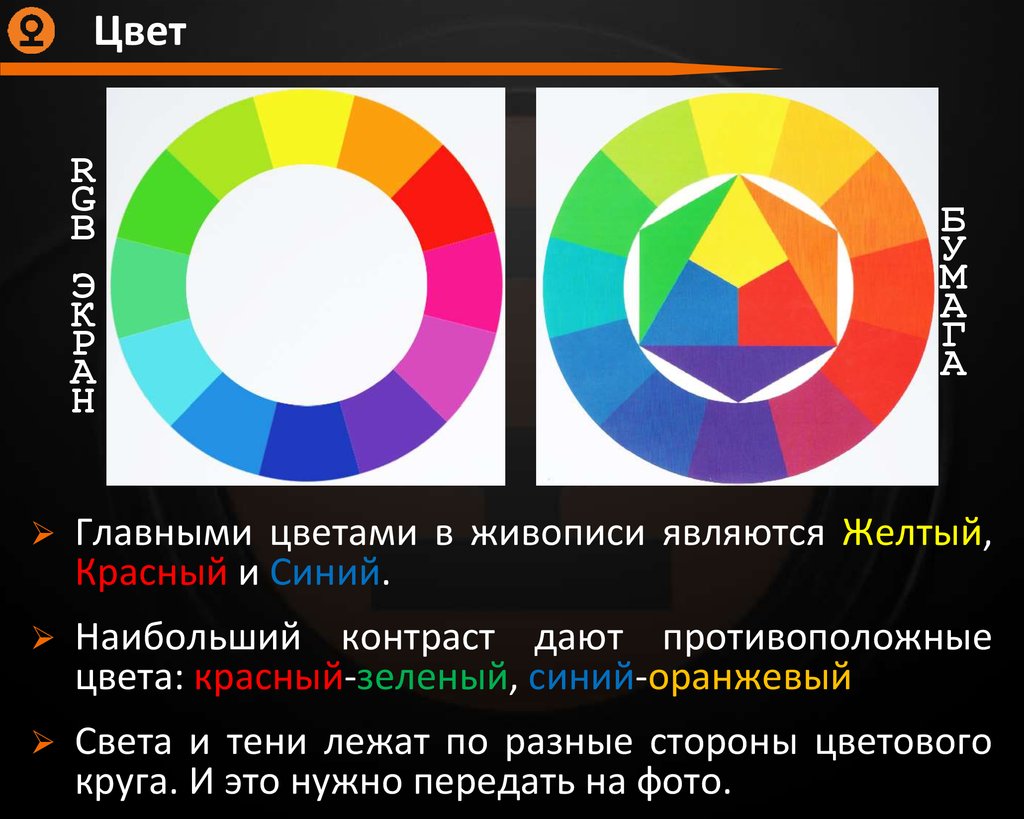 Противоположные цвета. Противоположные цвета в живописи. Контраст цвета. Противоположные цвета в цветовом. Жёлтый цвет противоположный цвет.