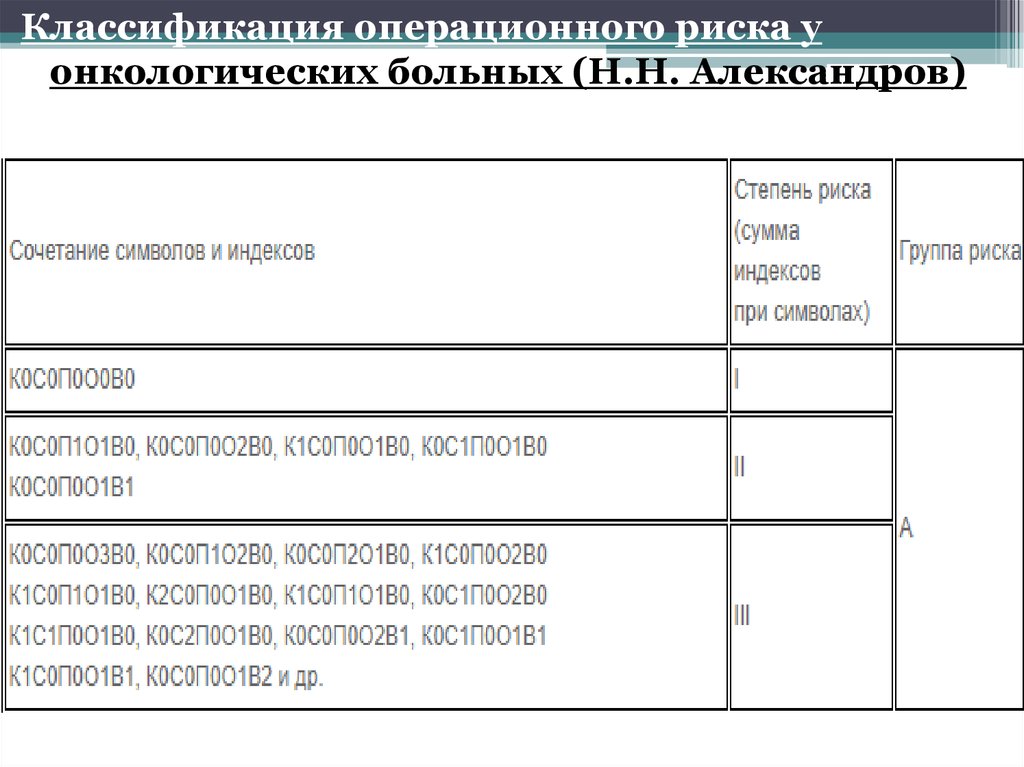 Протокол анестезиологического пособия образец