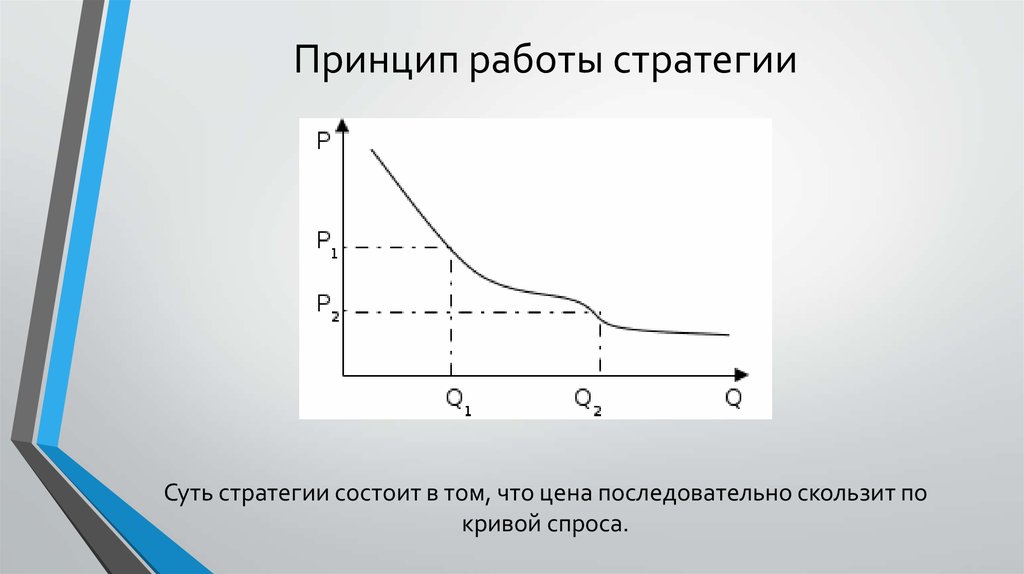 Принцип работы стратегии