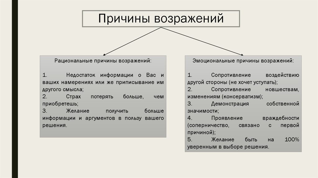 Ложные предпосылки. Причины возражений клиентов. Причины возникновения возражений. Аргументация возражений. Причины появления возражений у клиентов.