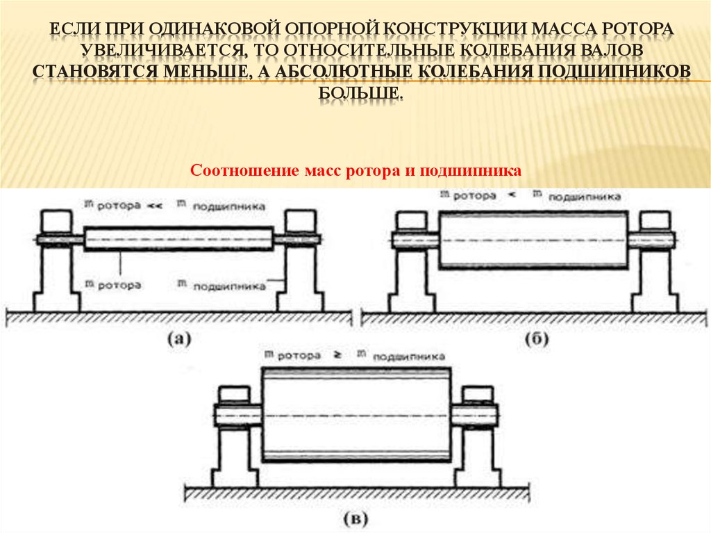 Масса конструкции