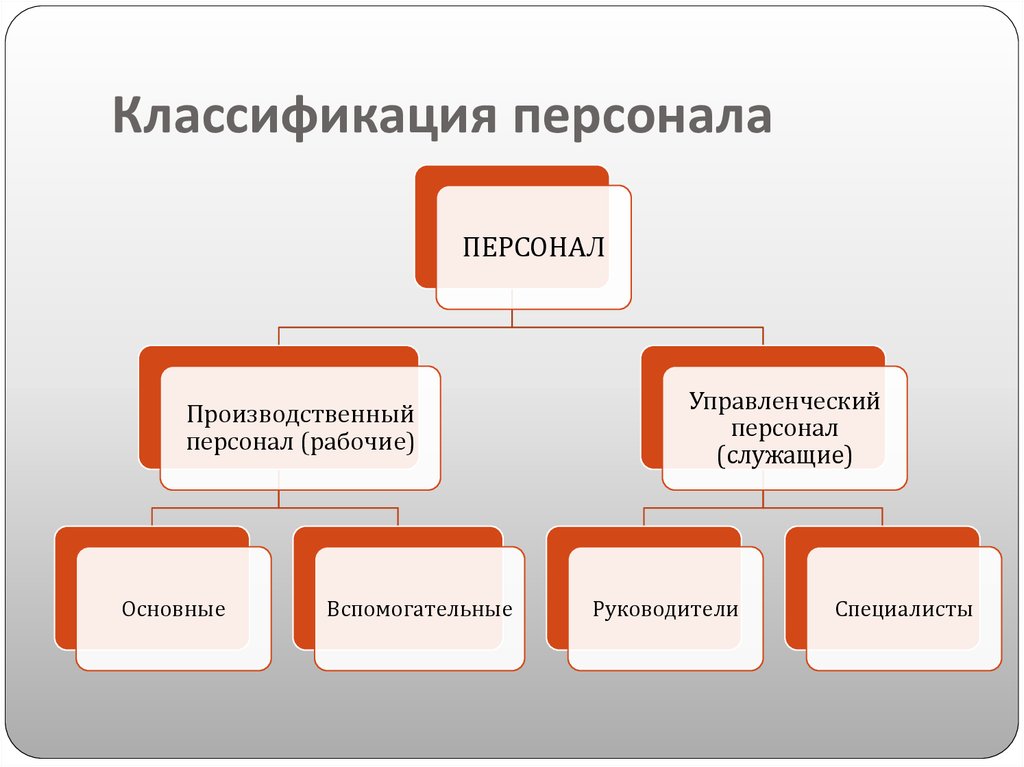 Классификация персонала предприятия схема