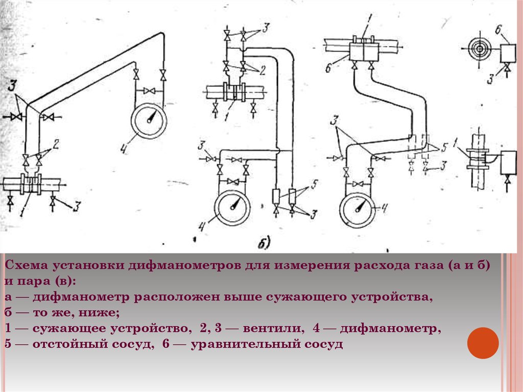 Диафрагма трубопровода на схеме