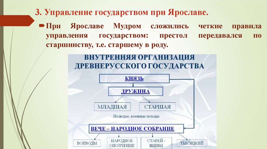 Схема управления российским государством при ярославе мудром