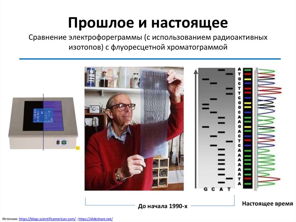 Секвенирование человека. Секвенирование. Секвенирование по Сэнгеру. Секвенирование генома неандертальца. Секвенирование по Сэнгеру кратко.