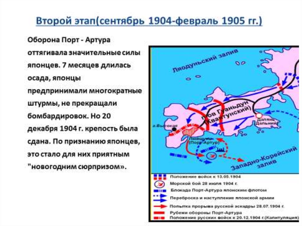 Этапы русско японской