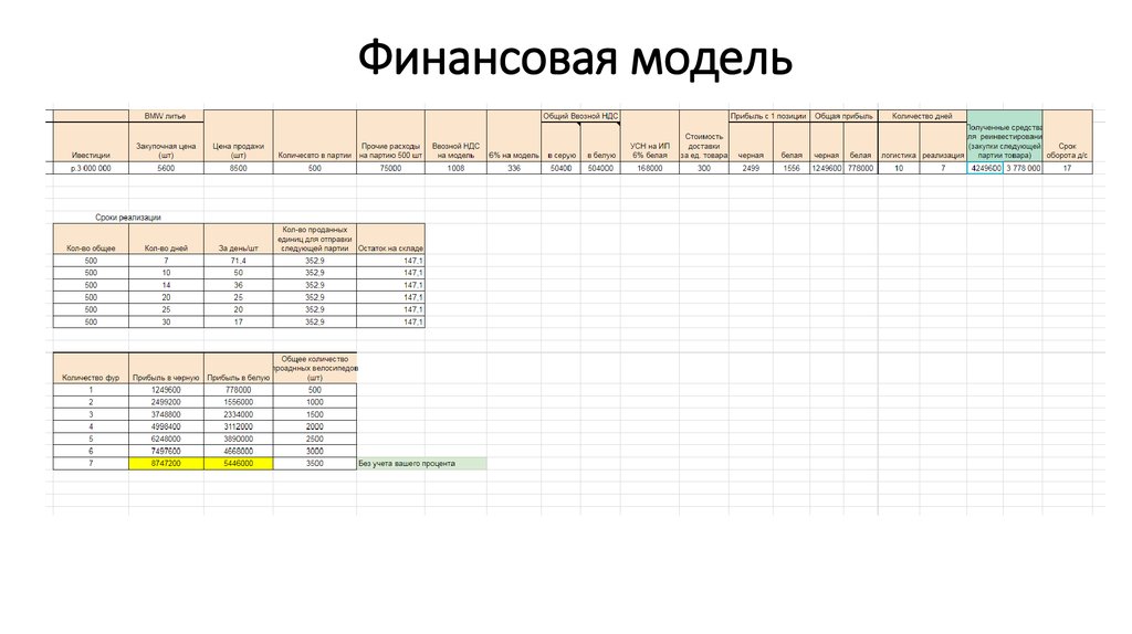 Cf модель проекта что это