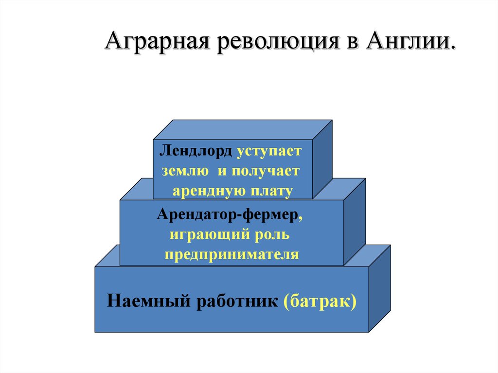 Аграрная революция это