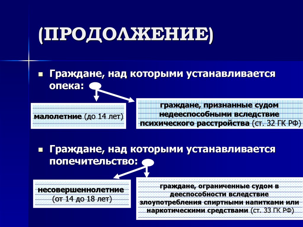 Граждане (физические лица) как субъекты гражданских правоотношений. Граждане как субъекты гражданского права. Опека устанавливается над гражданами.