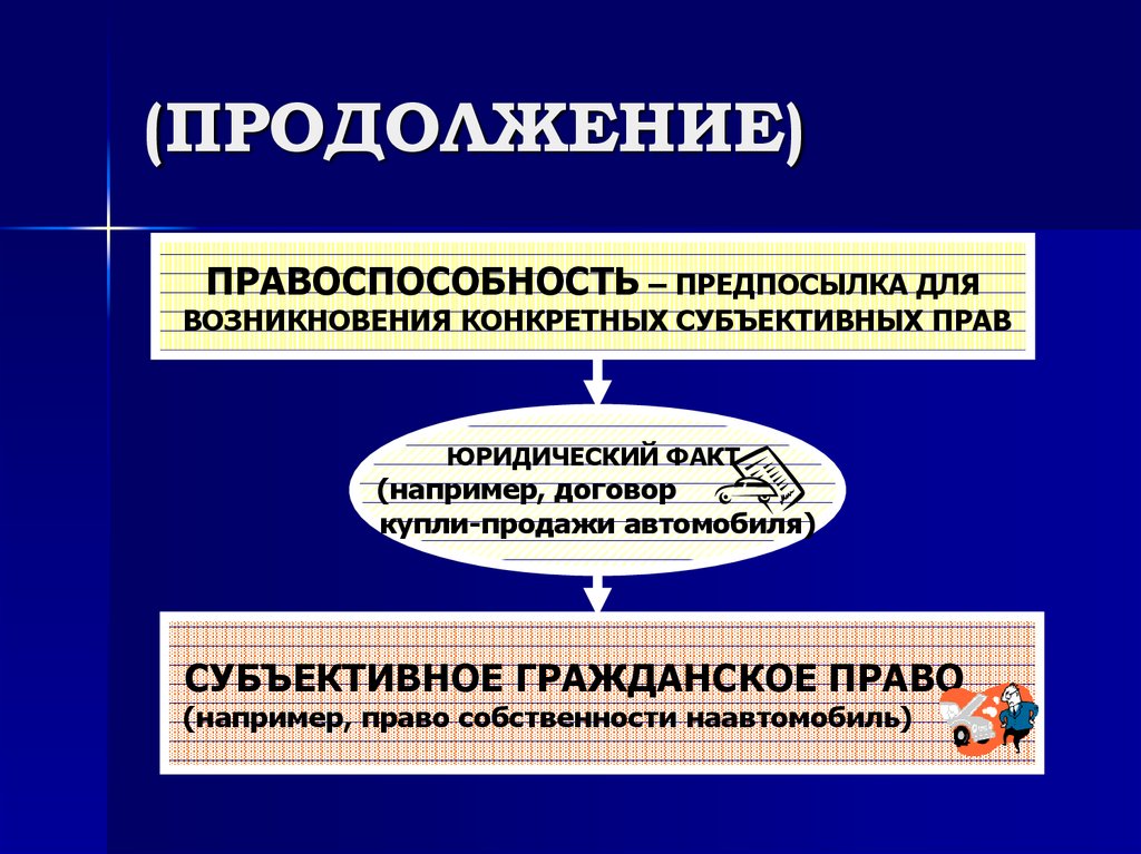 План по теме субъекты гражданского права