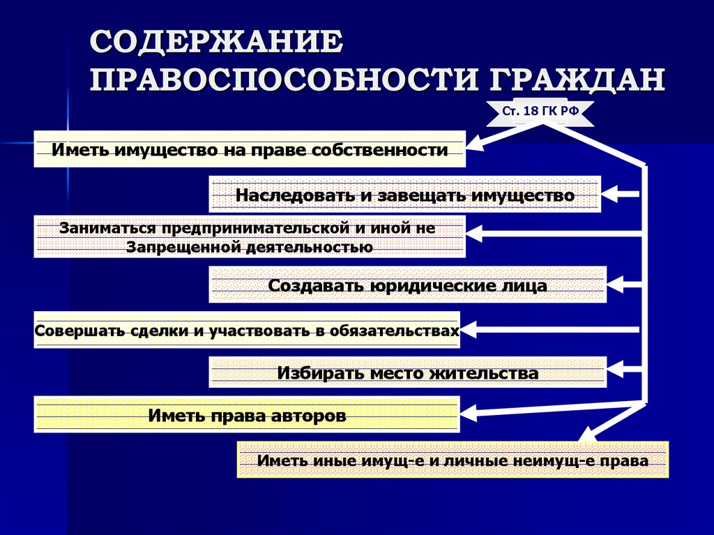 Раскрывать содержимое. Содержание правоспособности граждан. Содержание правосубъектности. Понятие и содержание правосубъектности. Понятие и содержание гражданской правоспособности.