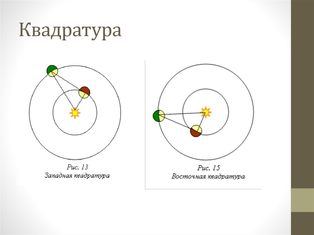 Как называется конфигурация планет изображенная на рисунке в какое время