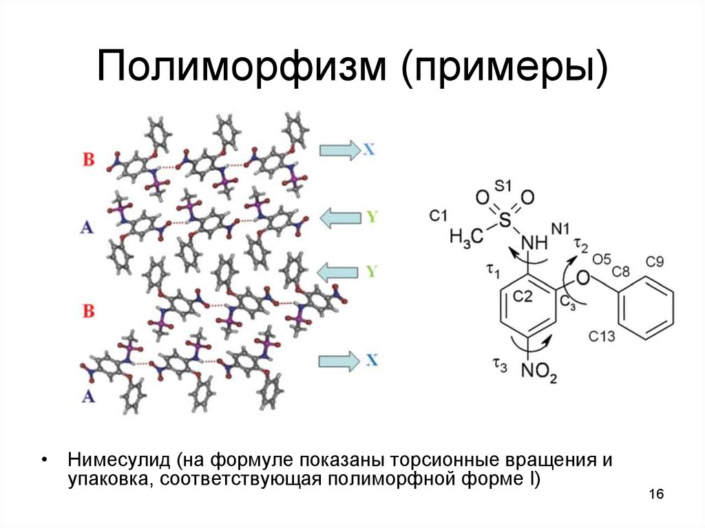 Структура схем полиморфна