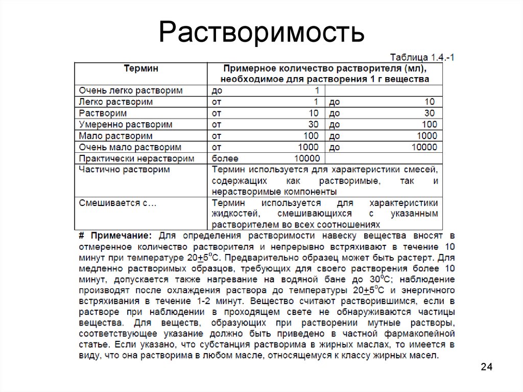 Очень таблица. Растворимость фармакопея. Очень легко растворим легко растворим таблица. Термины растворимости. Таблица растворимости ГФ.