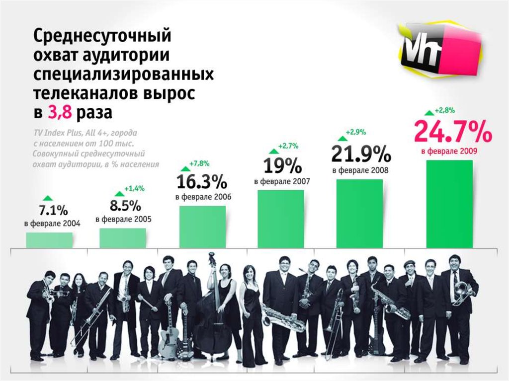 Массовая аудитория сми. Охват аудитории телеканалов. Большой охват аудитории. Среднесуточный охват телеканалов. Аудитория телеканала.