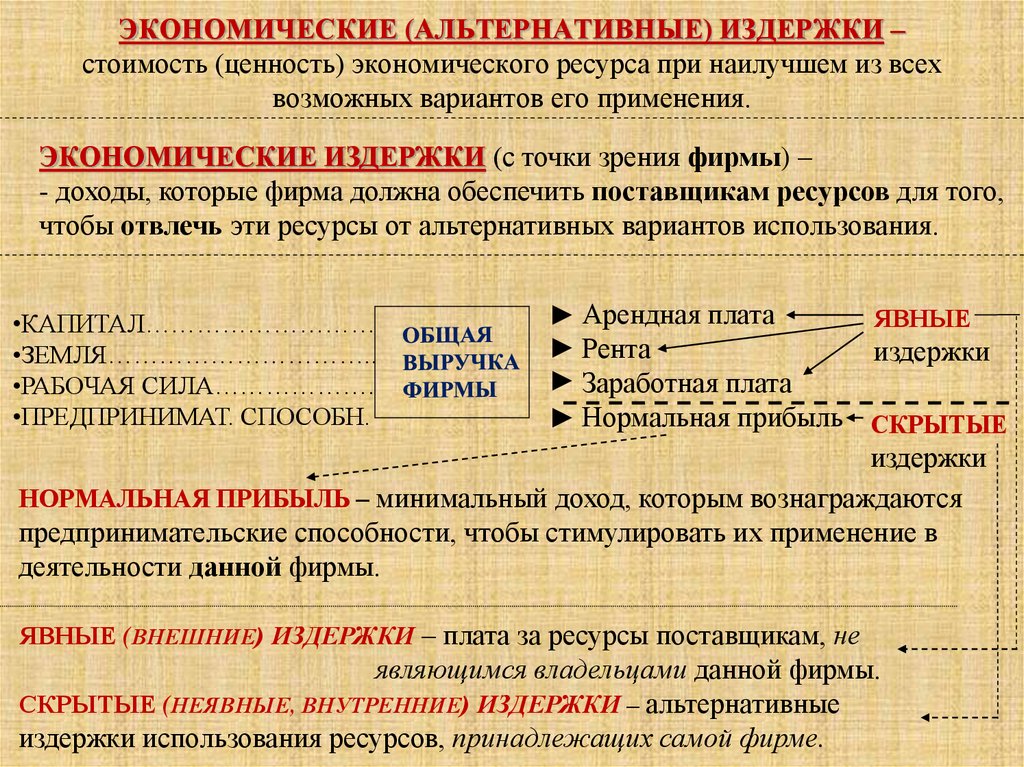 Затраты на ресурсы производства. Экономические альтернативные издержки это. Альтернативные издержки экономические издержки. Экономические издержки производства явные и скрытые. Альтернативные издержки это издержки явные.