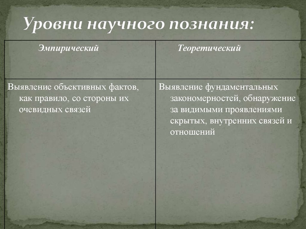 Уровни научного познания 1 эмпирический. Уровни научного знания таблица. Уровни научного познания таблица. Теоретический уровень научного познания. Эмпирический уровень научного знания.