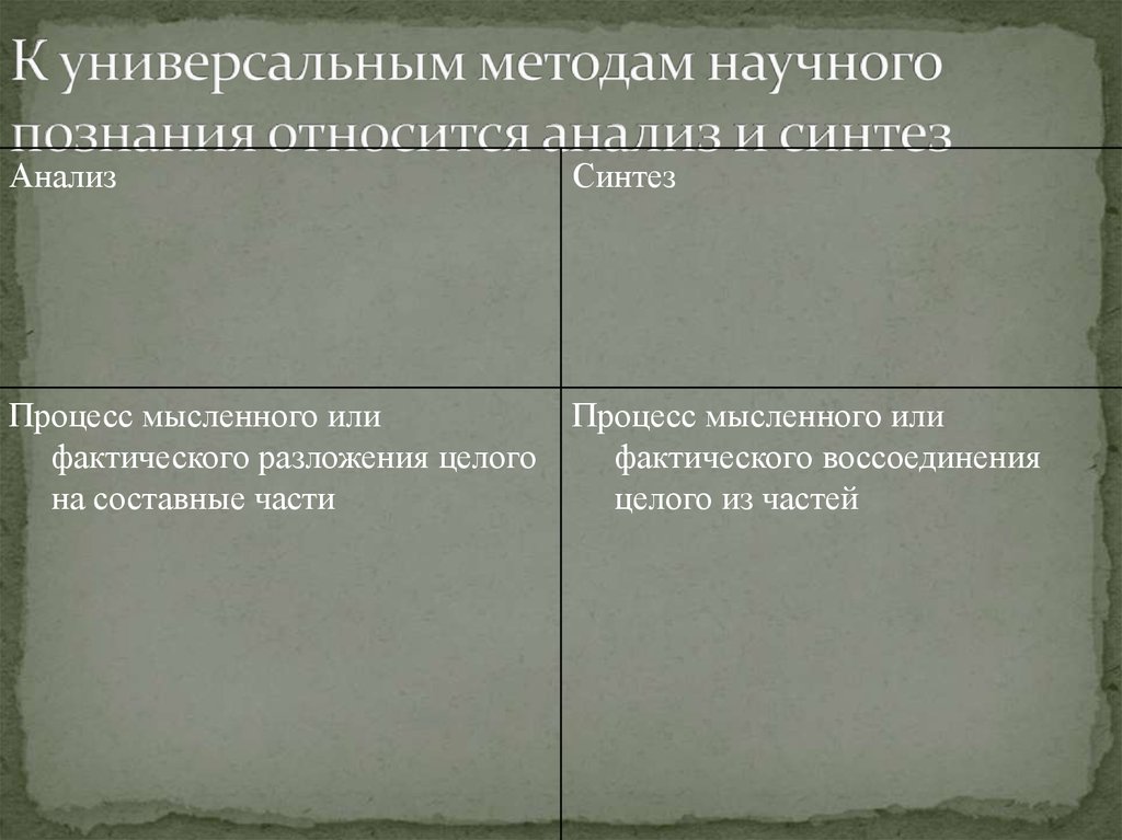К универсальным методам научного познания относится анализ и синтез