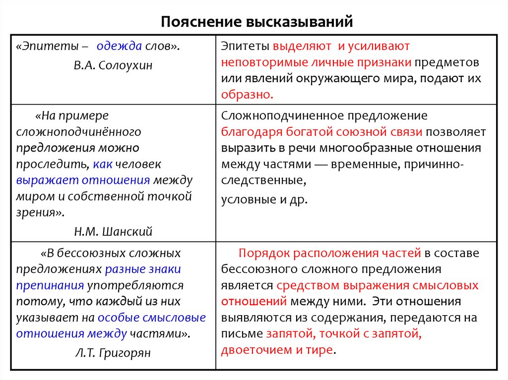 Укажите предложение в котором содержится эпитет через несколько месяцев увлечение фотографией