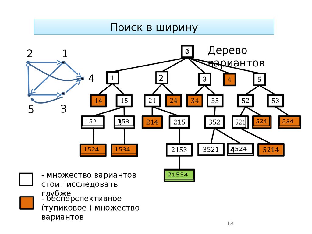 Поиск в ширину схема