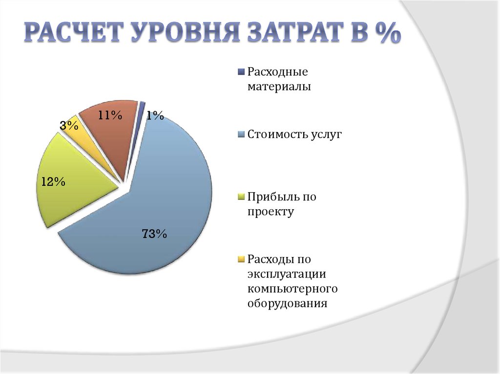 Уровень рассчитан