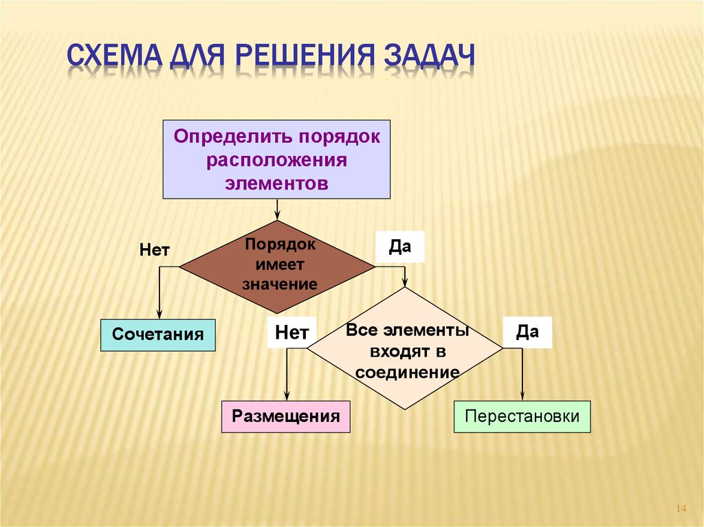 Обобщение. Понятие введенное т мором и означающее модель.