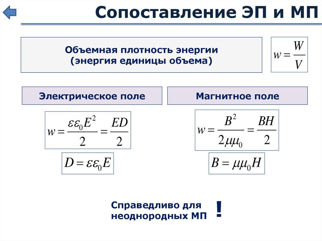 Энергия электрического и магнитного полей. Объемная плотность магнитной энергии. Объемная плотность энергии поля.