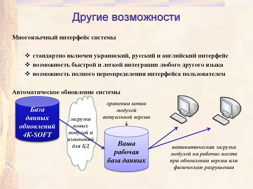 Презентация эдо для клиентов