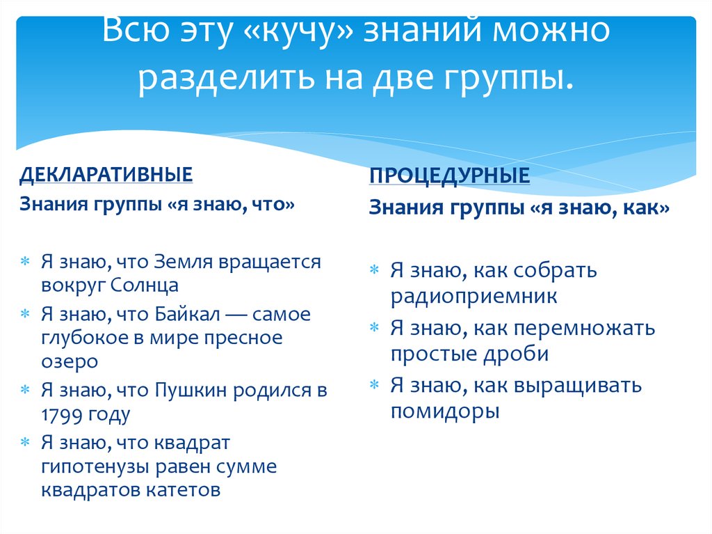 Разделить на две группы. Классификация знаний знания можно разделить на группы. Декларативные и процедурные знания. Знания человека делятся на декларативные и …?. Я знаю что декларативные знания.