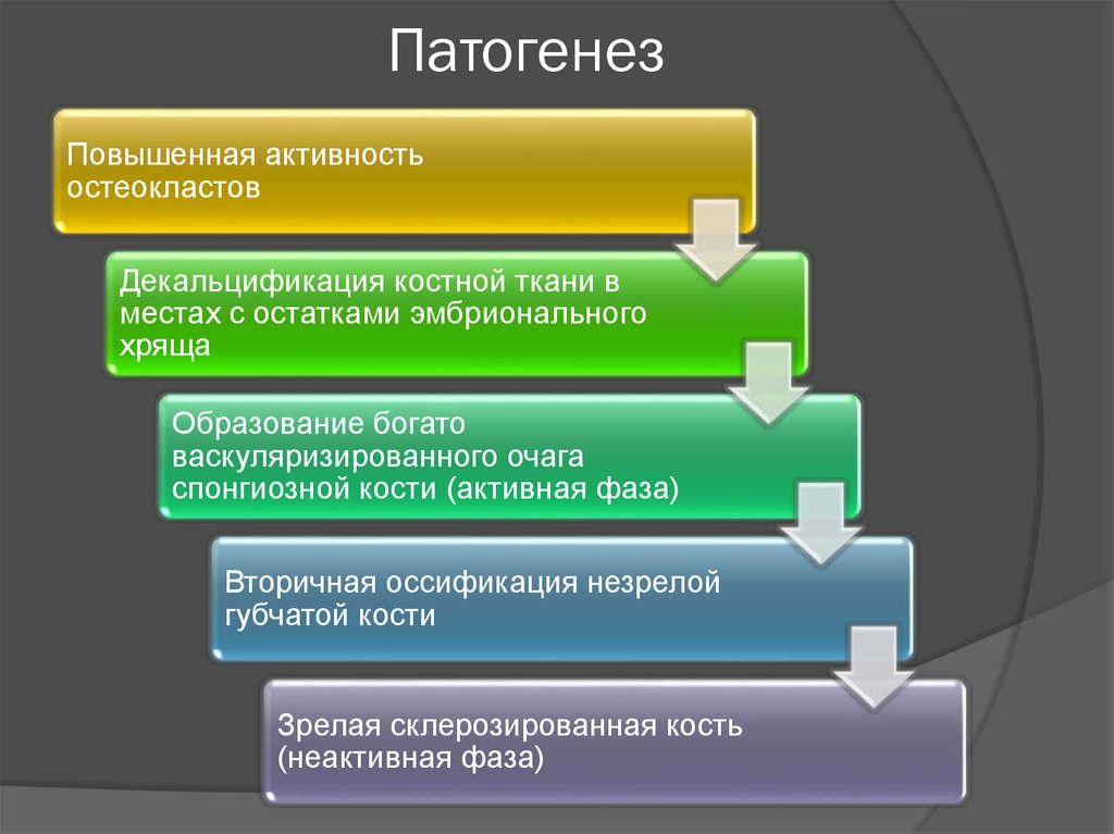 Повышенная активность 5. Отосклероз патогенез. Отосклероз этиология. Этиопатогенез отосклероза. Отосклероз классификация.