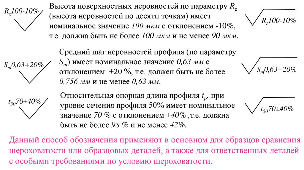 Шероховатость поверхности презентация