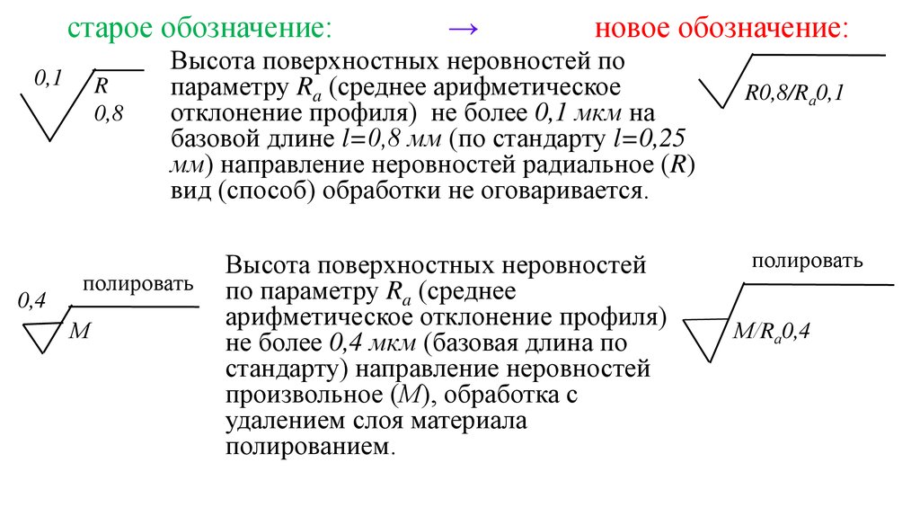 Более 0. Среднее арифметическое отклонение профиля. Среднеарифметическое отклонение профиля это. Среднее арифметическое отклонение профиля обозначается. 1. Среднее арифметическое отклонение профиля.