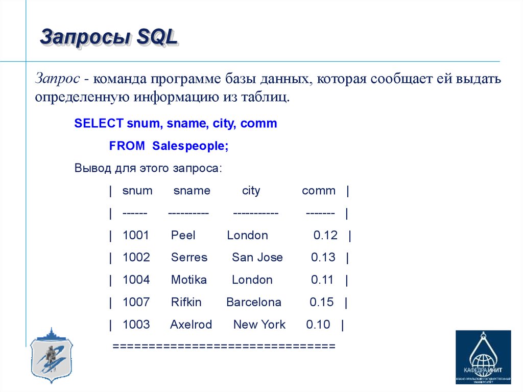 Sql максимальная дата. SQL запросы таблица запросов. Запрос на вывод данных из таблицы SQL. Пример запроса SQL из таблицы. Базы данных в SQL запросы таблица.