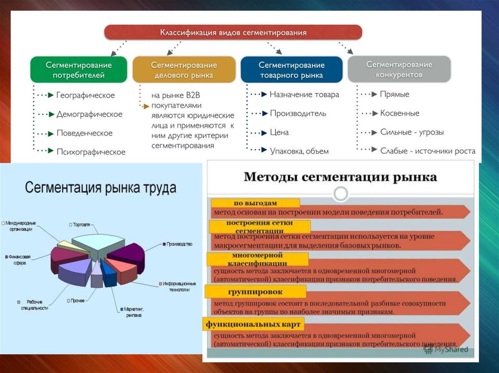 Сегментация рынка транспортных услуг. Сегментация строительного рынка. Сегментация товаров производственного назначения транспорта.