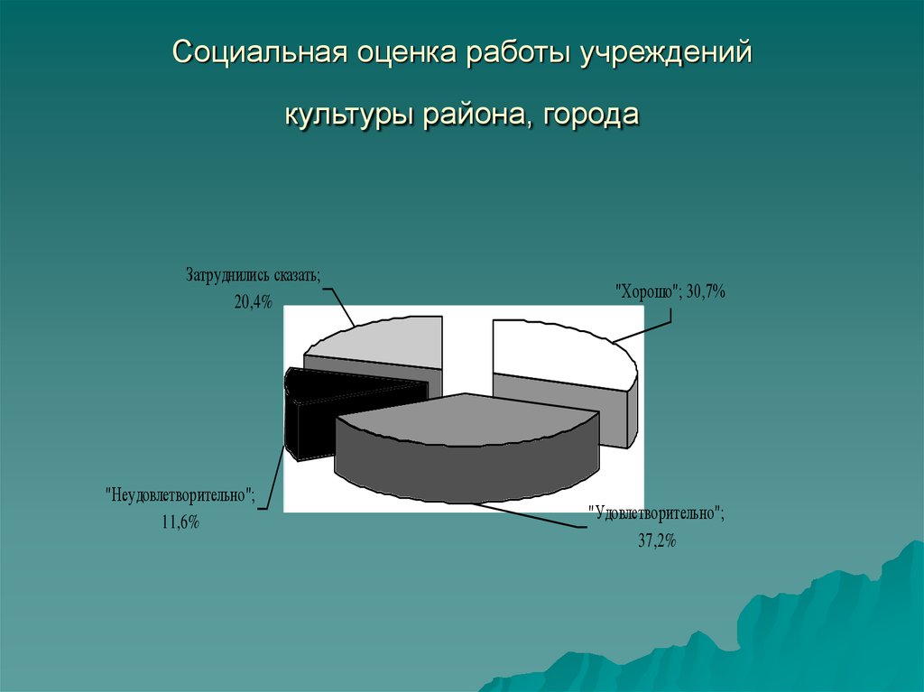 Социальная оценка. Социальная оценка техники.