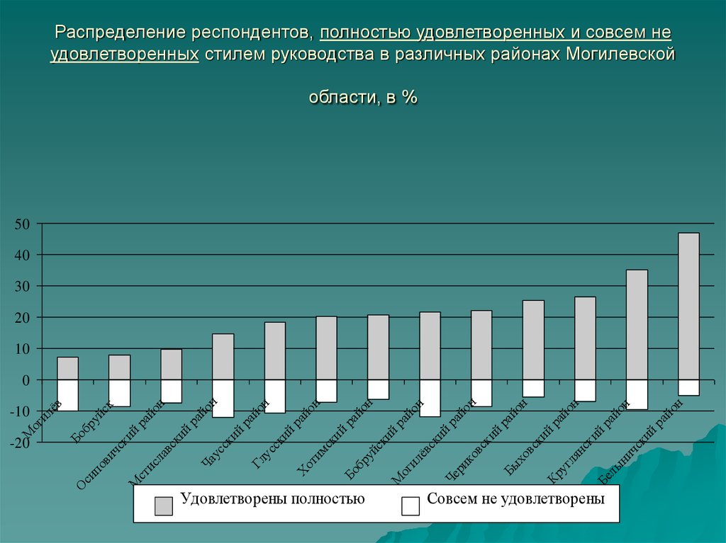 Распределение респондентов. Распределение респондентов по знанию об услугах.