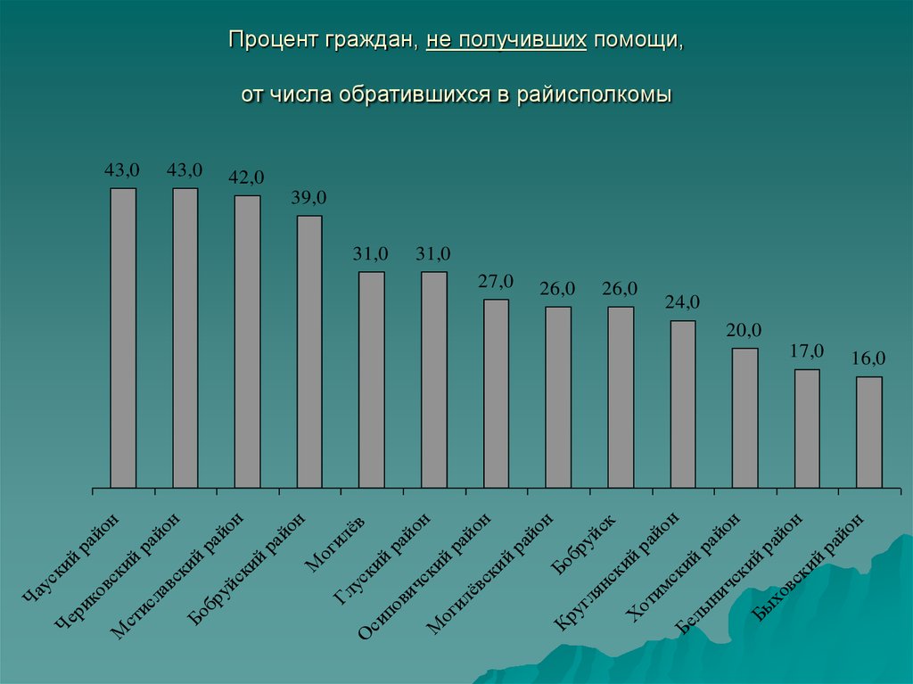 Участник процент. Процент граждан по интеллекту. Один процент граждан. Латвия процент не граждан.