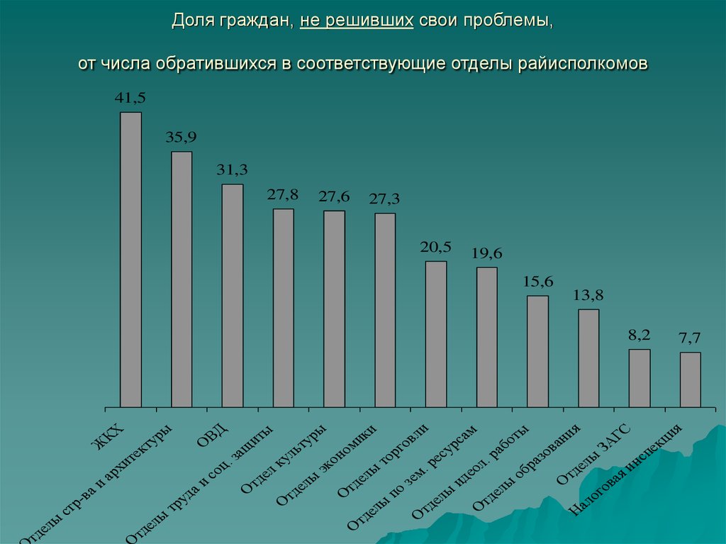 Веста бобруйск график работы