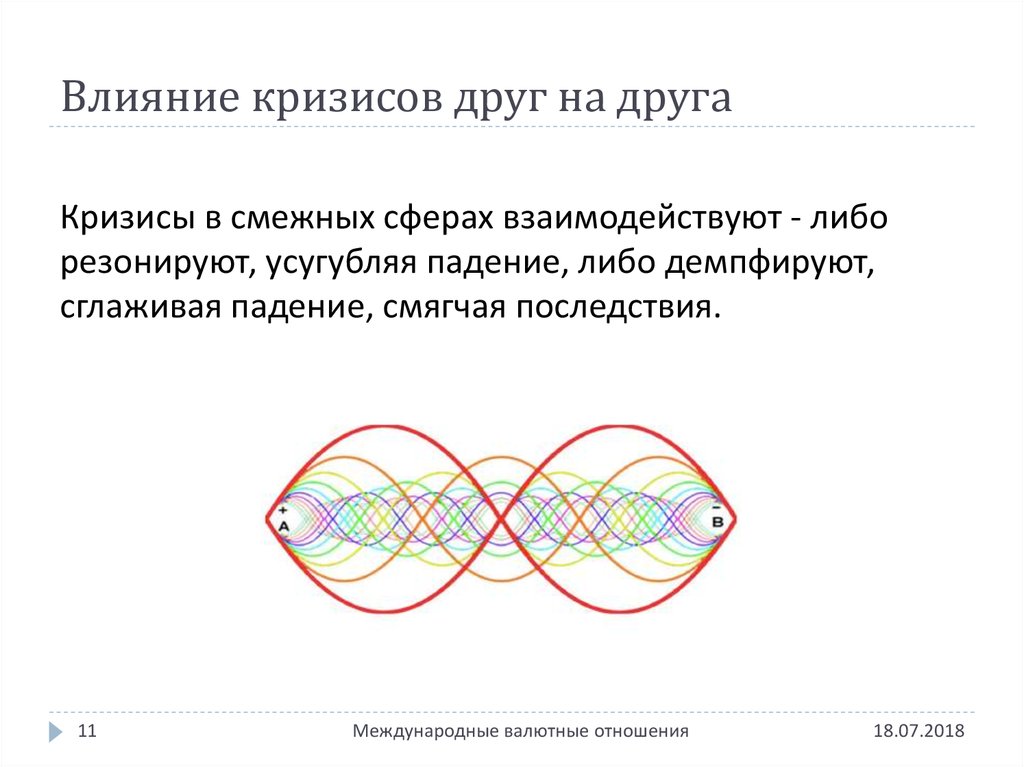 Смежная сфера это. Денежная теория кризисов. Смежная сфера.