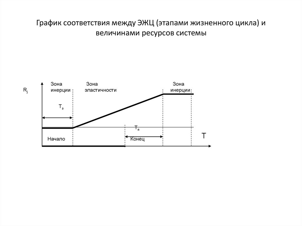 В соответствии с графиком