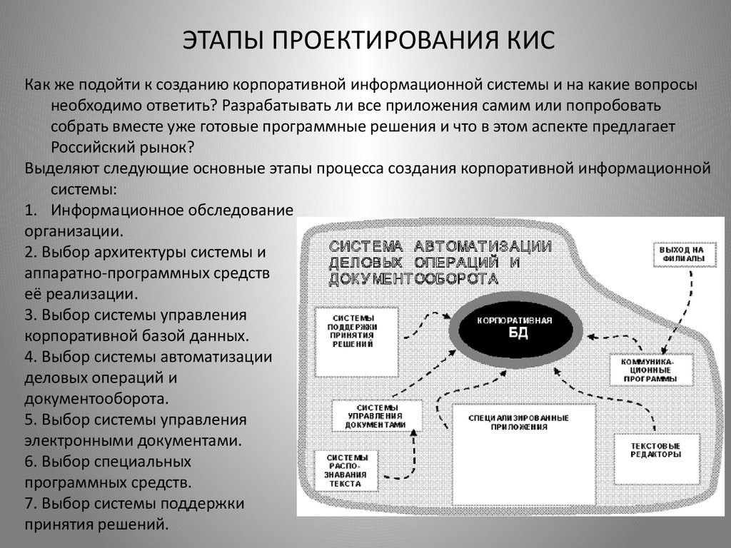 Внедрение кис презентация