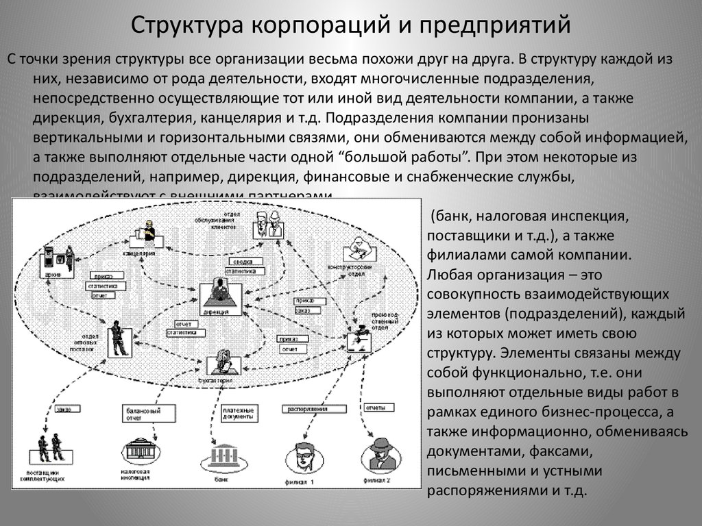 Структура корпорации. Структура корпораций и предприятий. Структурные элементы корпорации. Внутренняя структура корпорации. Вертикальная ЯСТРУКТУРА корпораций.