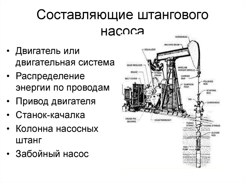 Места и способы добычи нефти