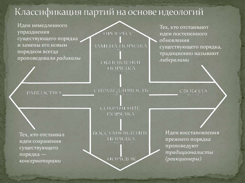 Партия основа