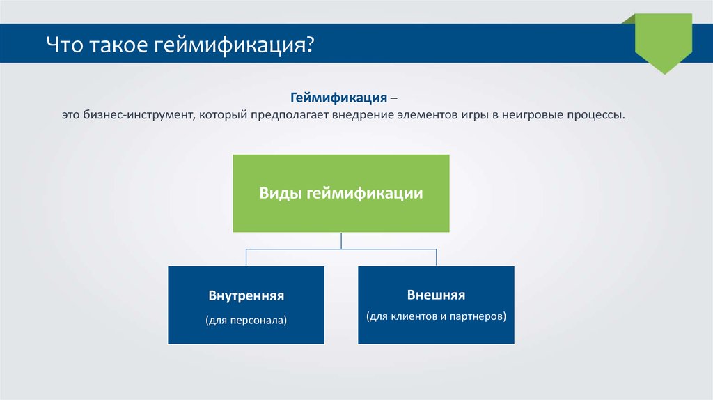 Что такое геймификация презентация