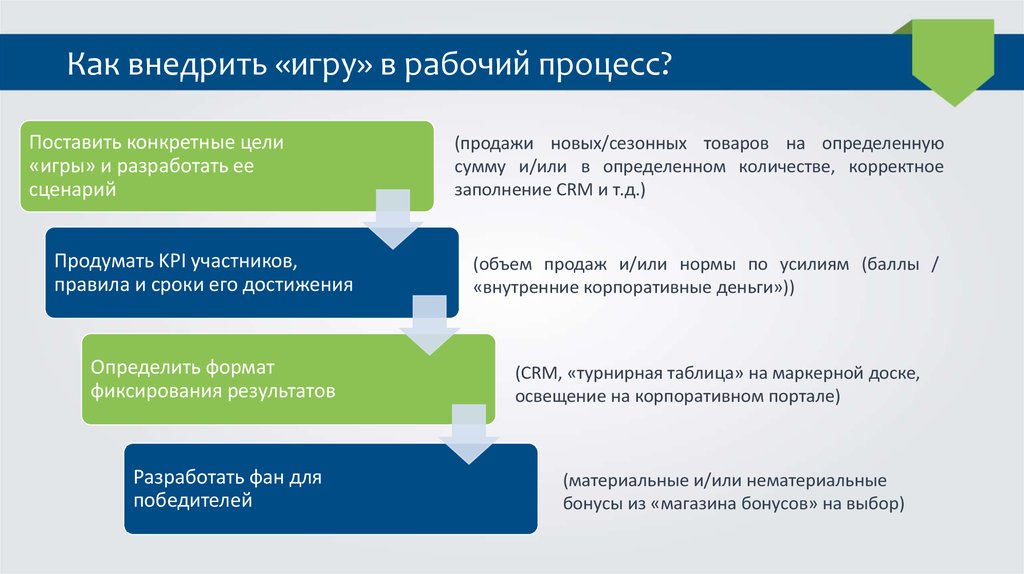 Внедрить это. Нематериальные бонусы. Как внедрять товар. Как внедряют скидки. Оргполитика как внедрить.