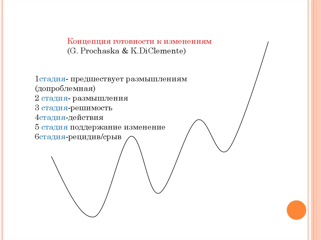 Стадии мотивационного интервью. Мотивационное интервью в наркологии. Мотивационное интервью в психологии вопросы. Концепция «готовность платить»..